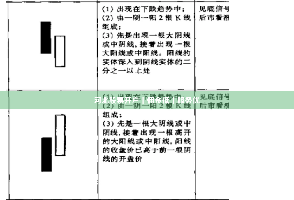 河北股票开户｜佣金低｜服务优