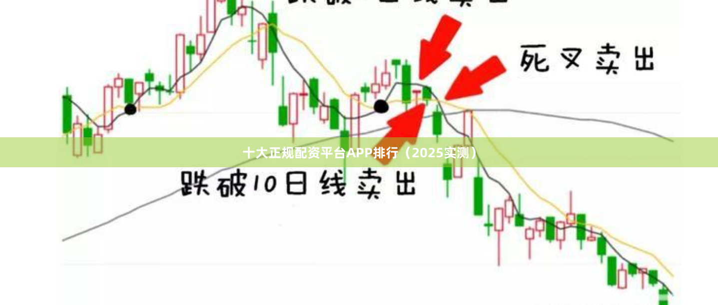 十大正规配资平台APP排行（2025实测）