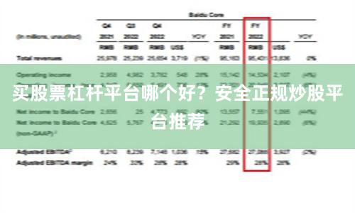买股票杠杆平台哪个好？安全正规炒股平台推荐