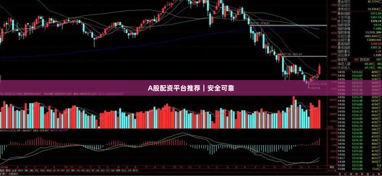 A股配资平台推荐｜安全可靠